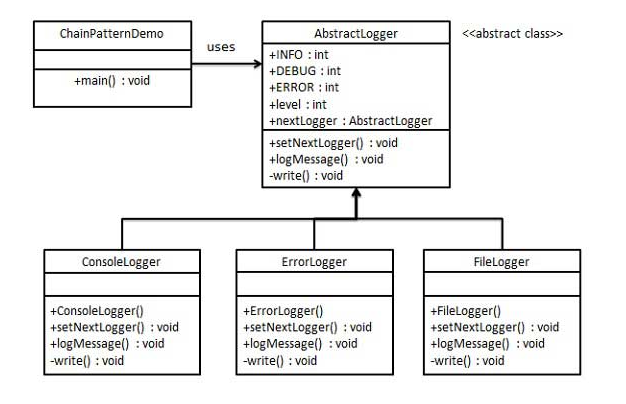 Chain%20of%20Responsibility%204eebe6a86a9f4bdc94bd981a1cf091b7/Untitled%201.png